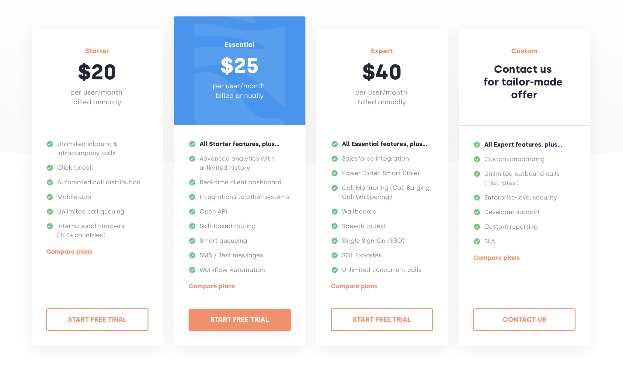 CloudTalk Pricing