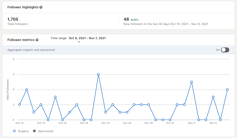 Follower Analytics 