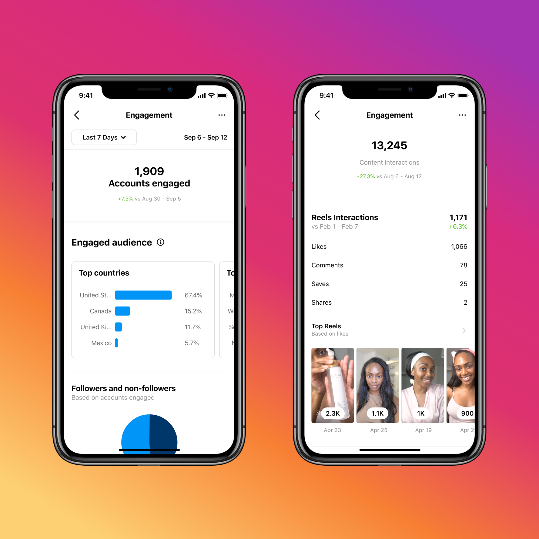 Instagram New Data Analytics