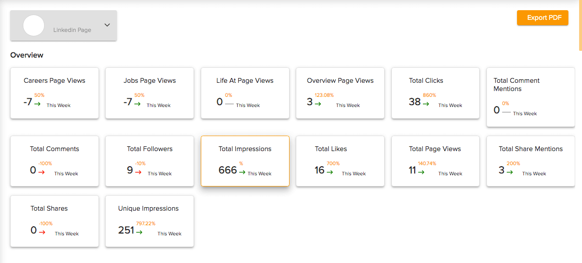 Social Champ Analytics 