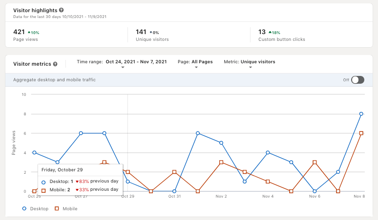 Visitor Analytics 