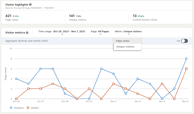 Unique visitors Analytics