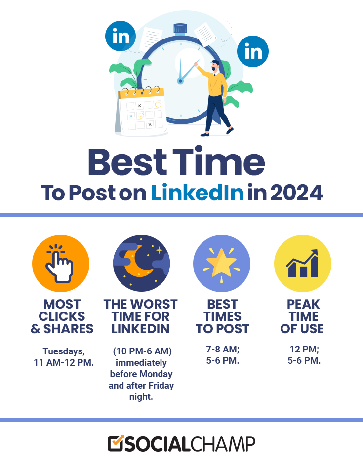 Infographic of Best Time to Post on LinkedIn