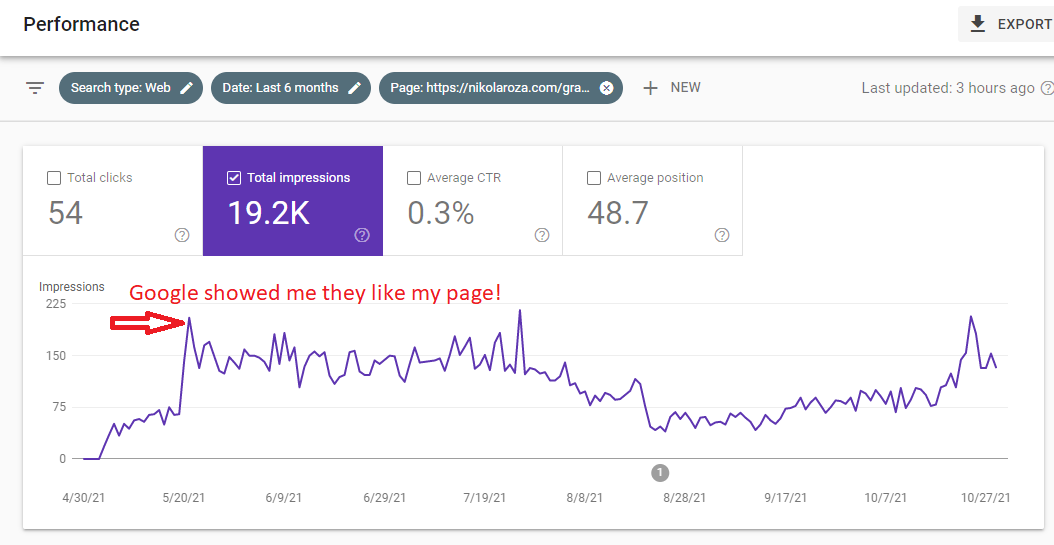 Google Search Console Dashboard