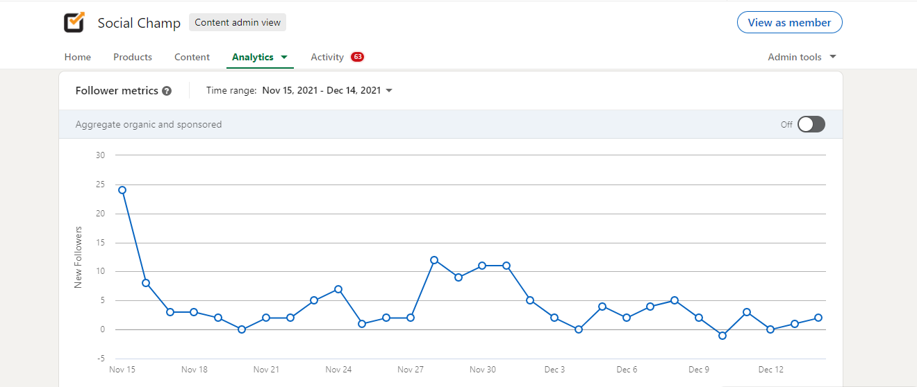 Keep Your Eyes on The Metrics