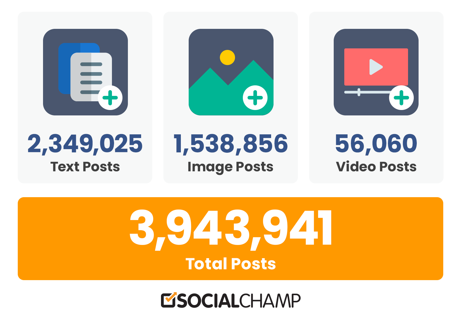 Post types by Social Champ 