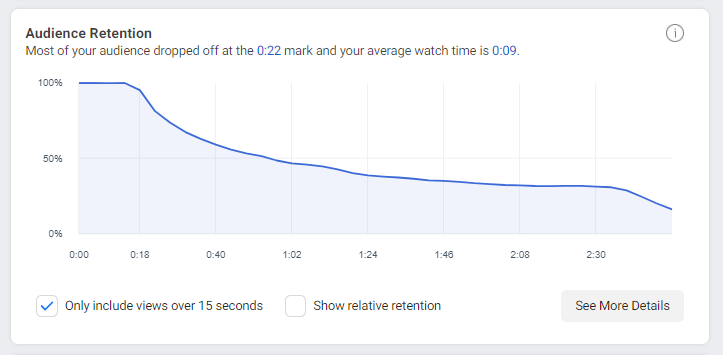 audience retention