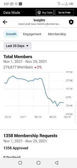 engagement rate