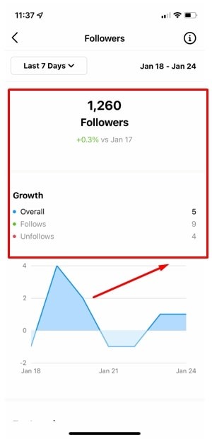 Growth rate of followers