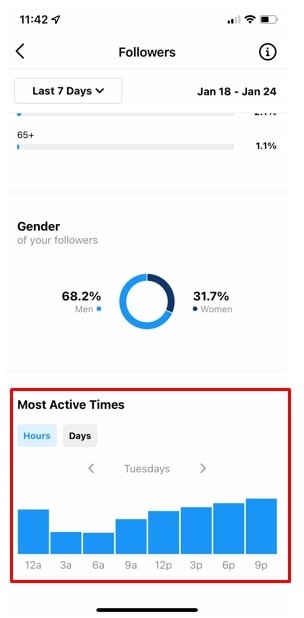 Instagram active hours