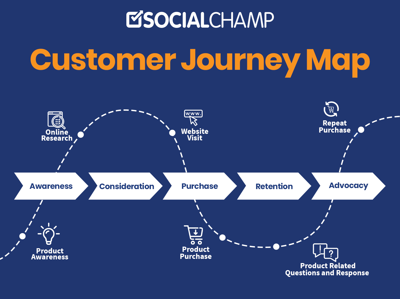 Customer-Journey-Map