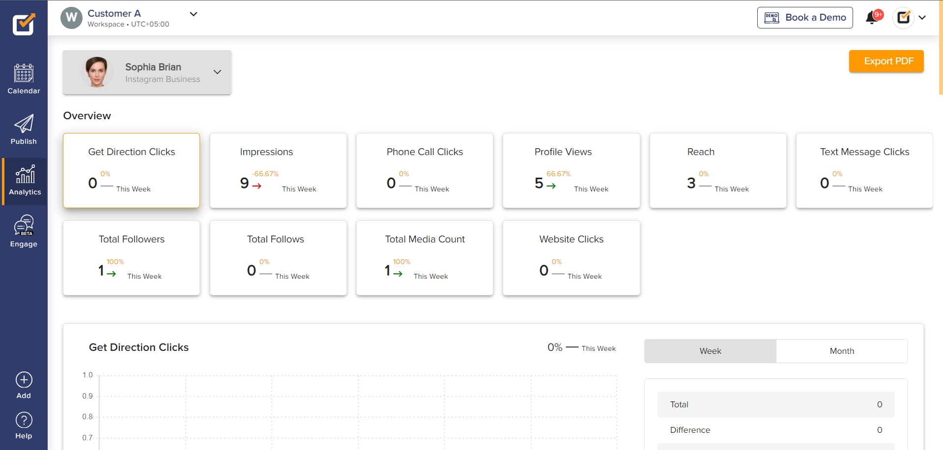 Social champ dashboard