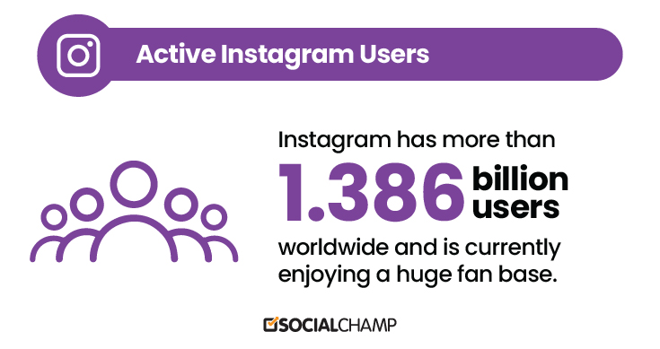 Instagram Metrics - 1.3 billion Instagram users