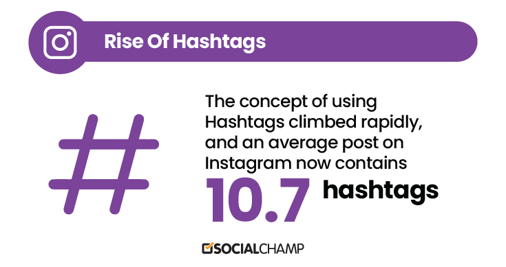 Instagram Metrics - Hashtags use