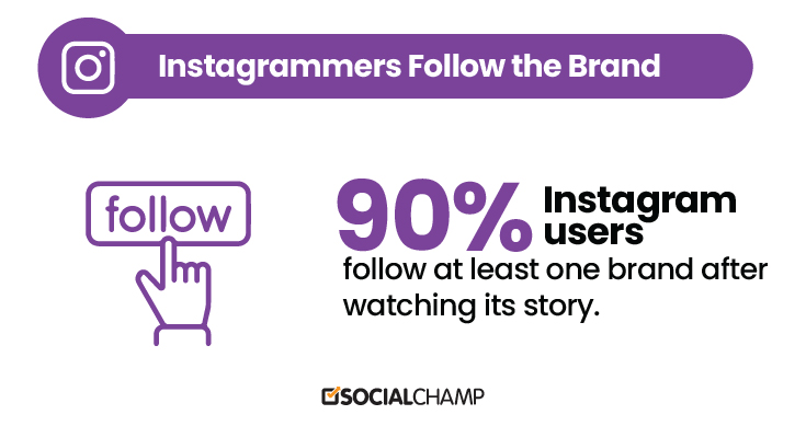 Instagram Metrics - Brand followers