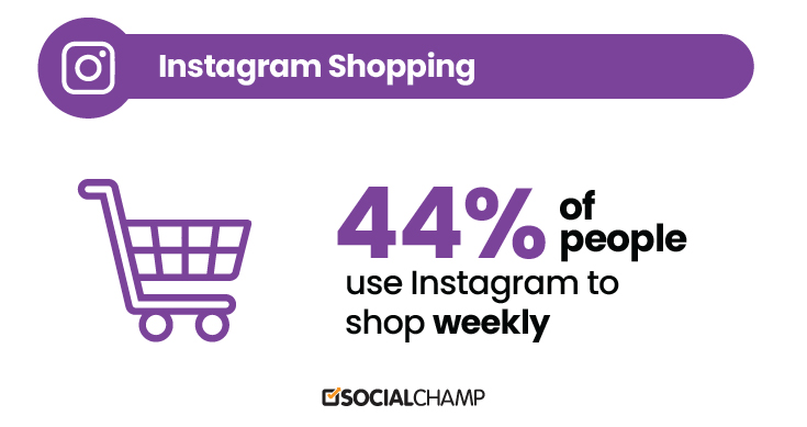 Instagram Metrics - Instagram Shopping