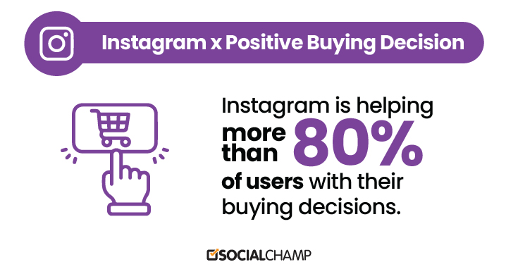 Instagram Metrics - Instagram buying decisions