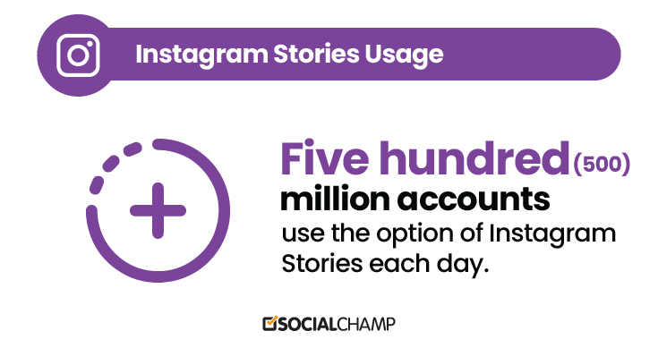 Instagram Metrics - Instagram stories