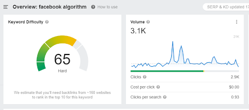 Keyword high search volume