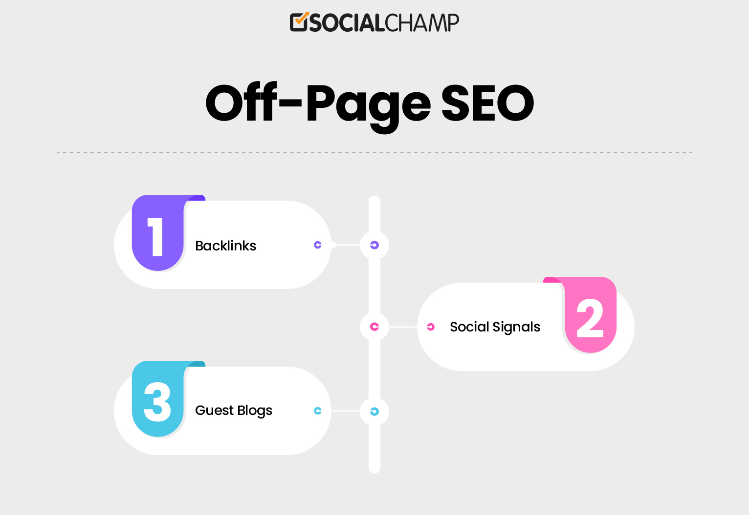 Off page SEO