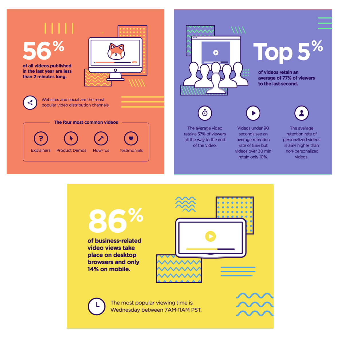 Instagram Video Stats 