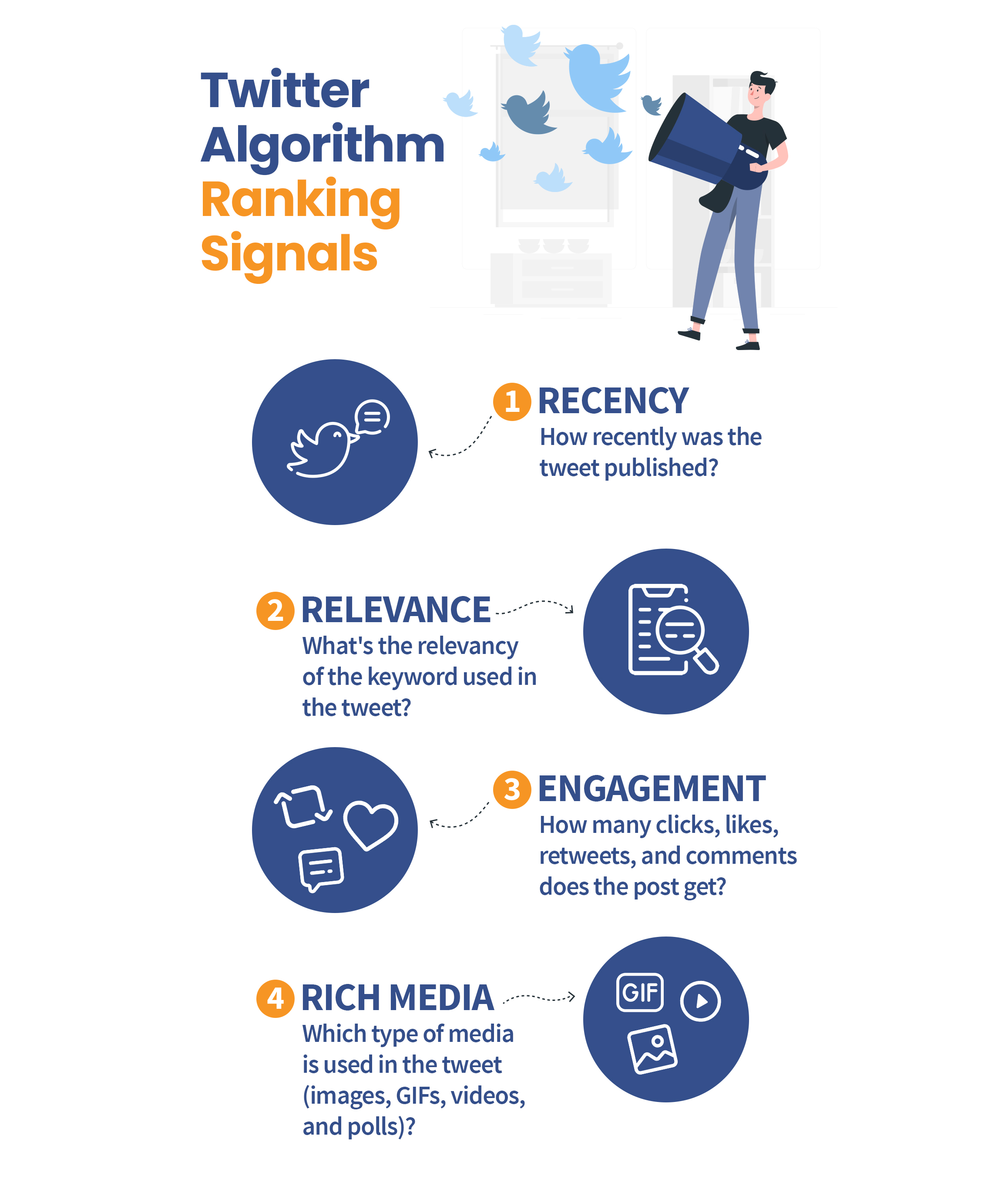 Infographic Twitter algorithm