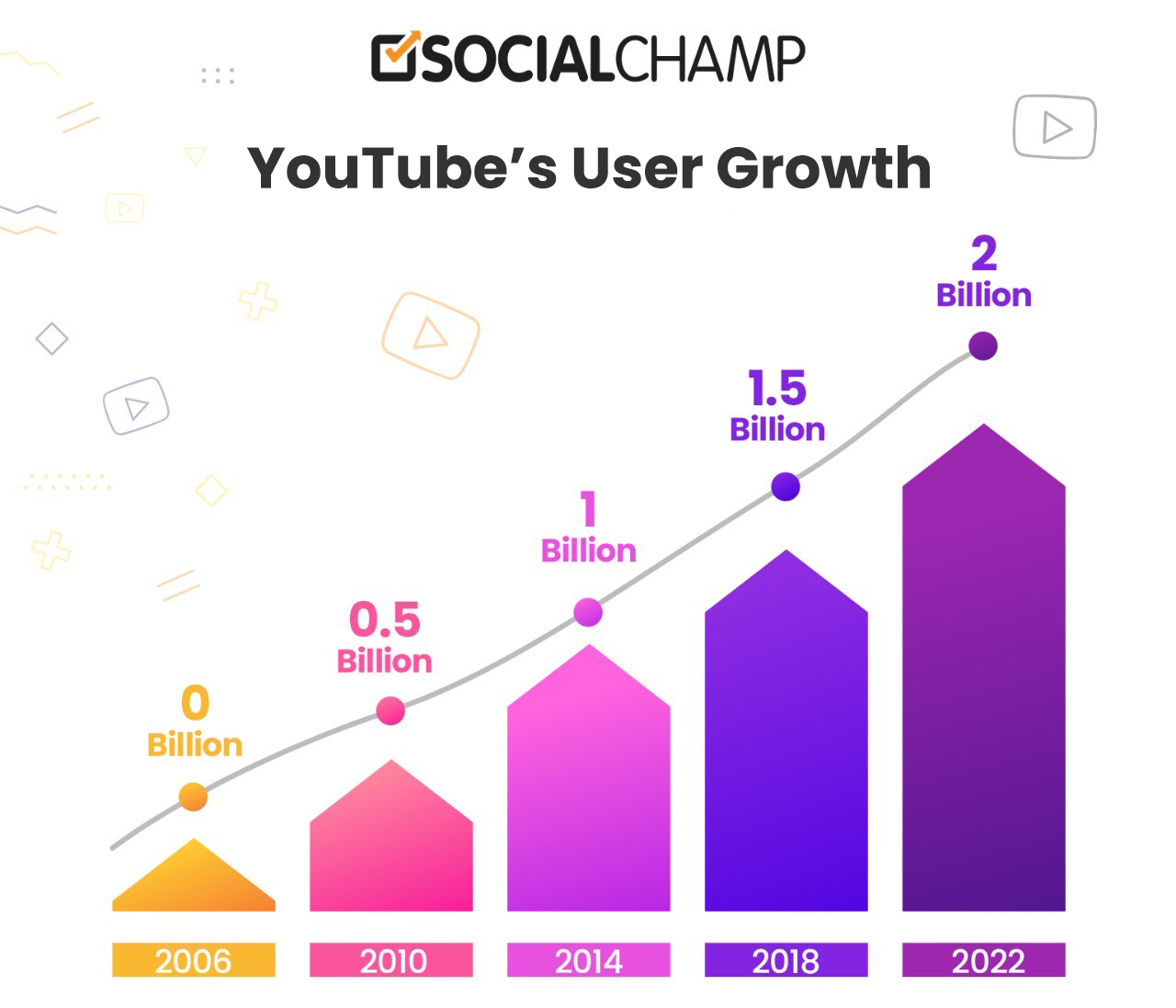 YouTube's User Infographic