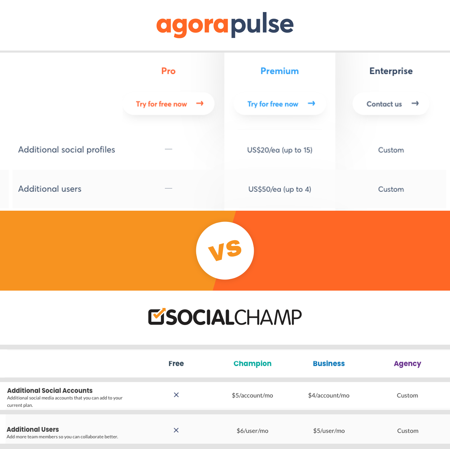 Agorapulse Addon vs Social Champ Addon