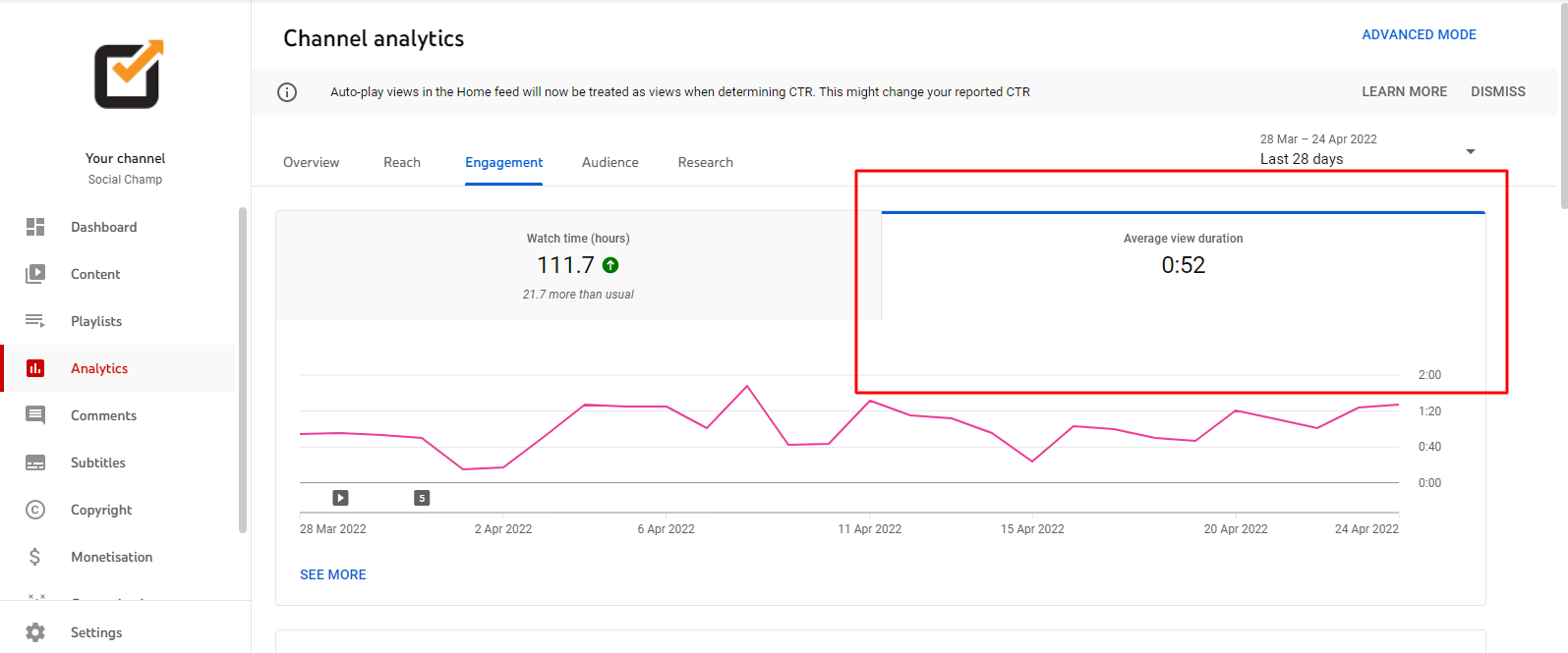 Avg view duration