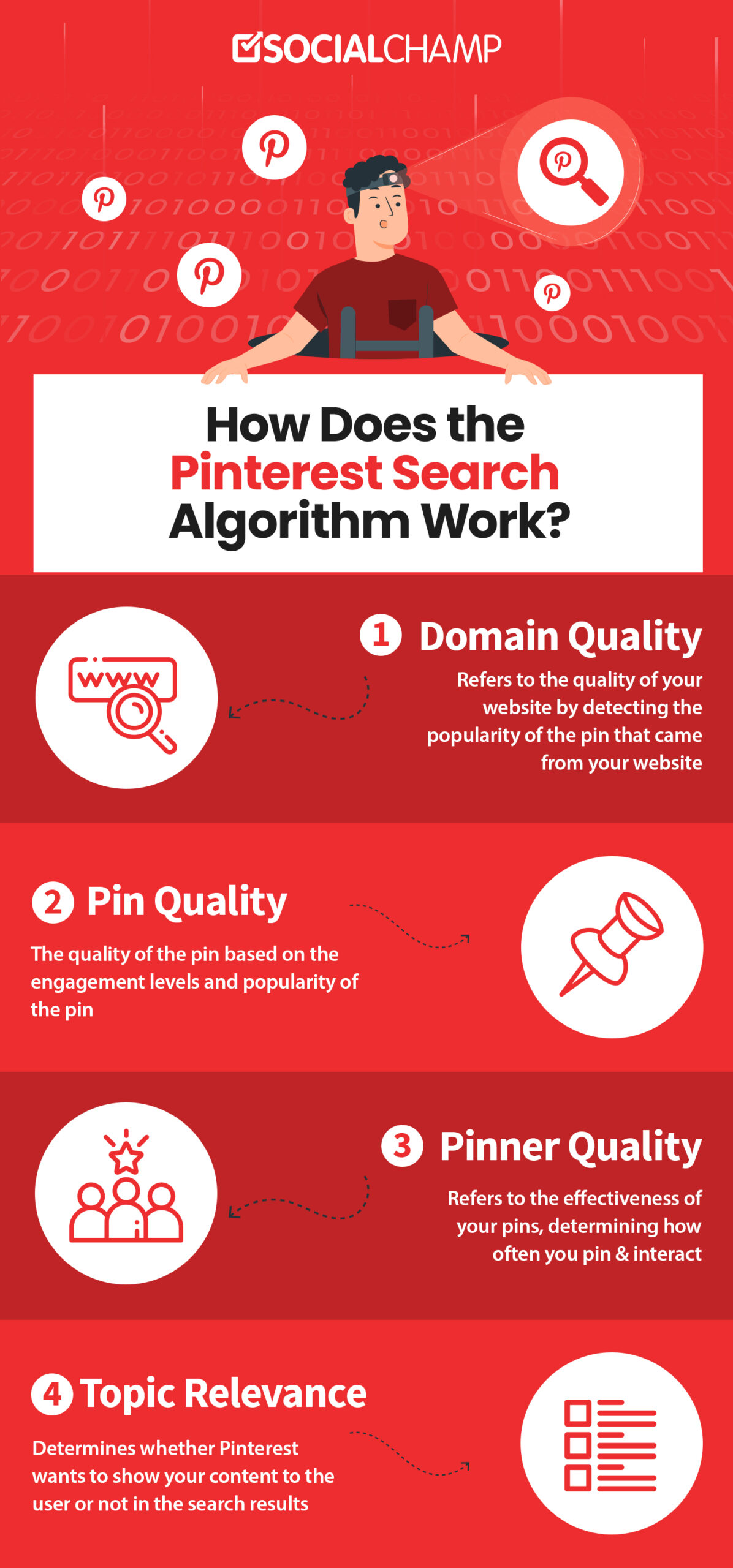 pinterest search algorithm