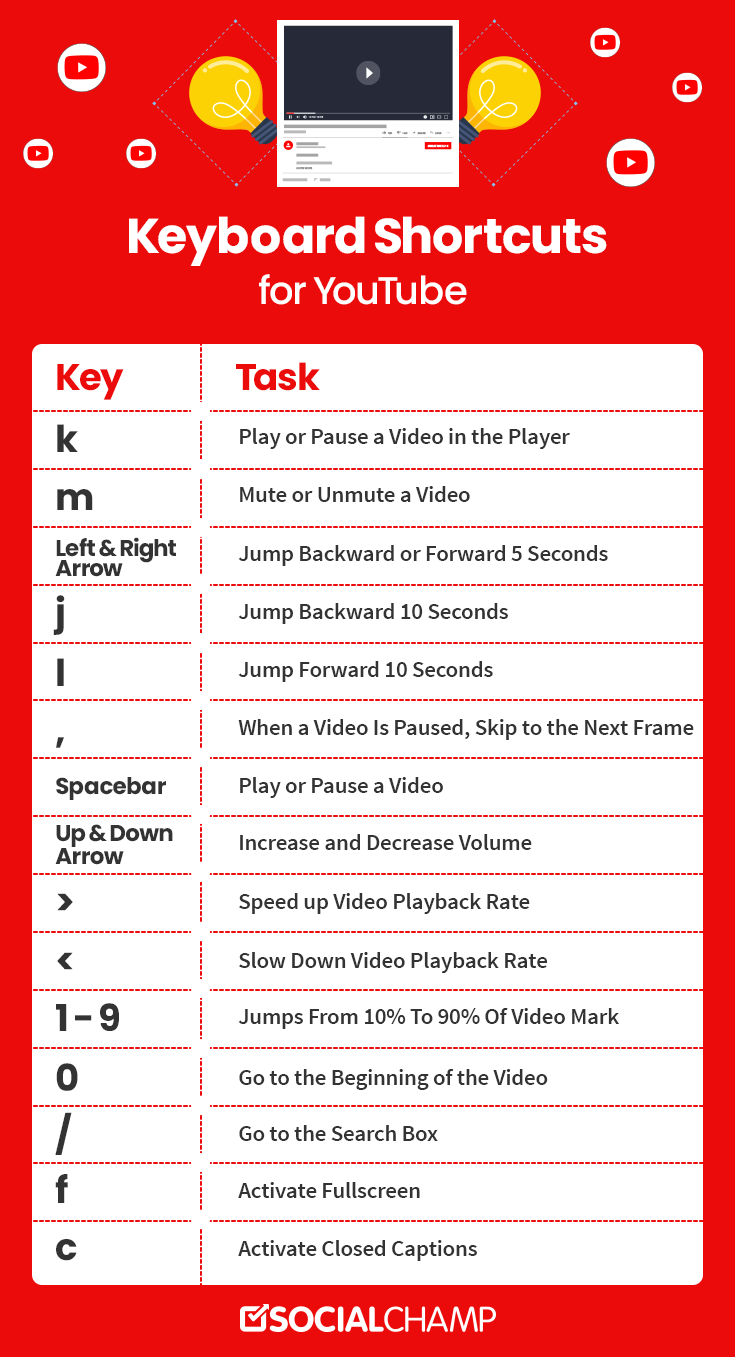 YouTube Shortcut Keys