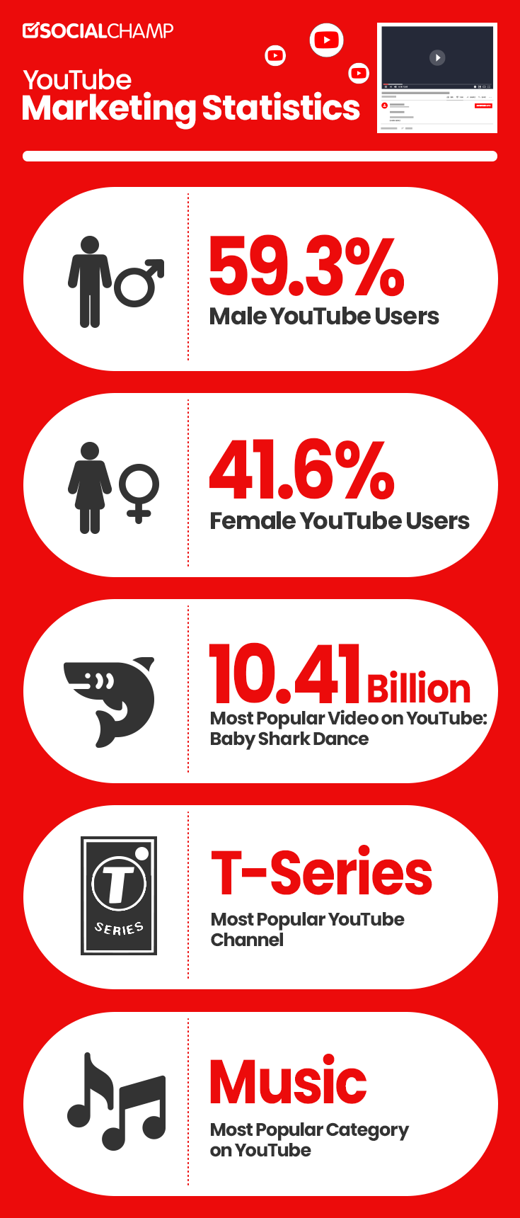 YouTube marketing infographic