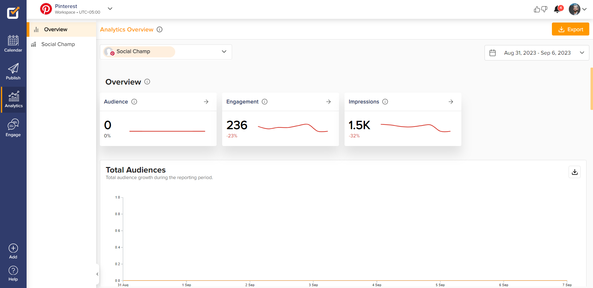 Social Champ's Pinterest Analytics Dashboard