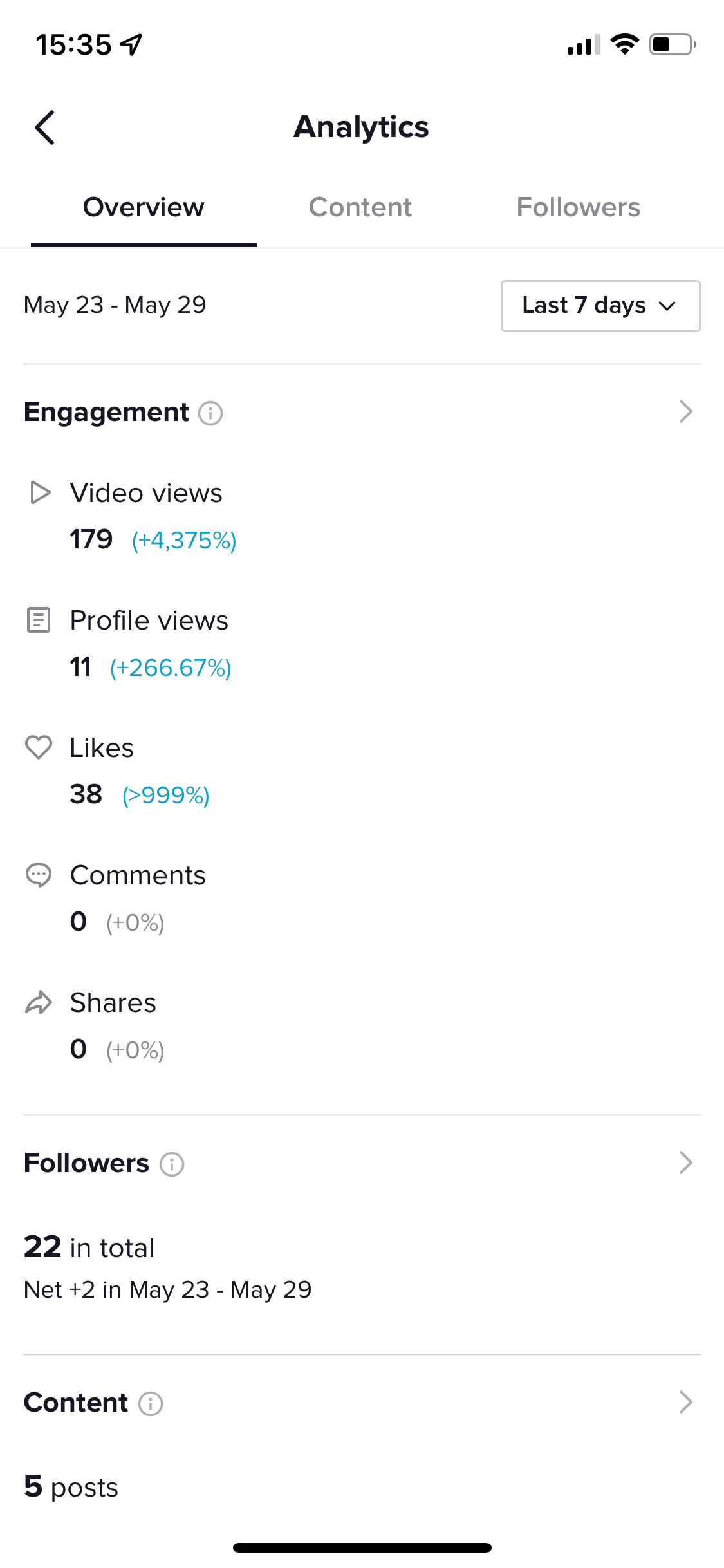 TikTok account overview