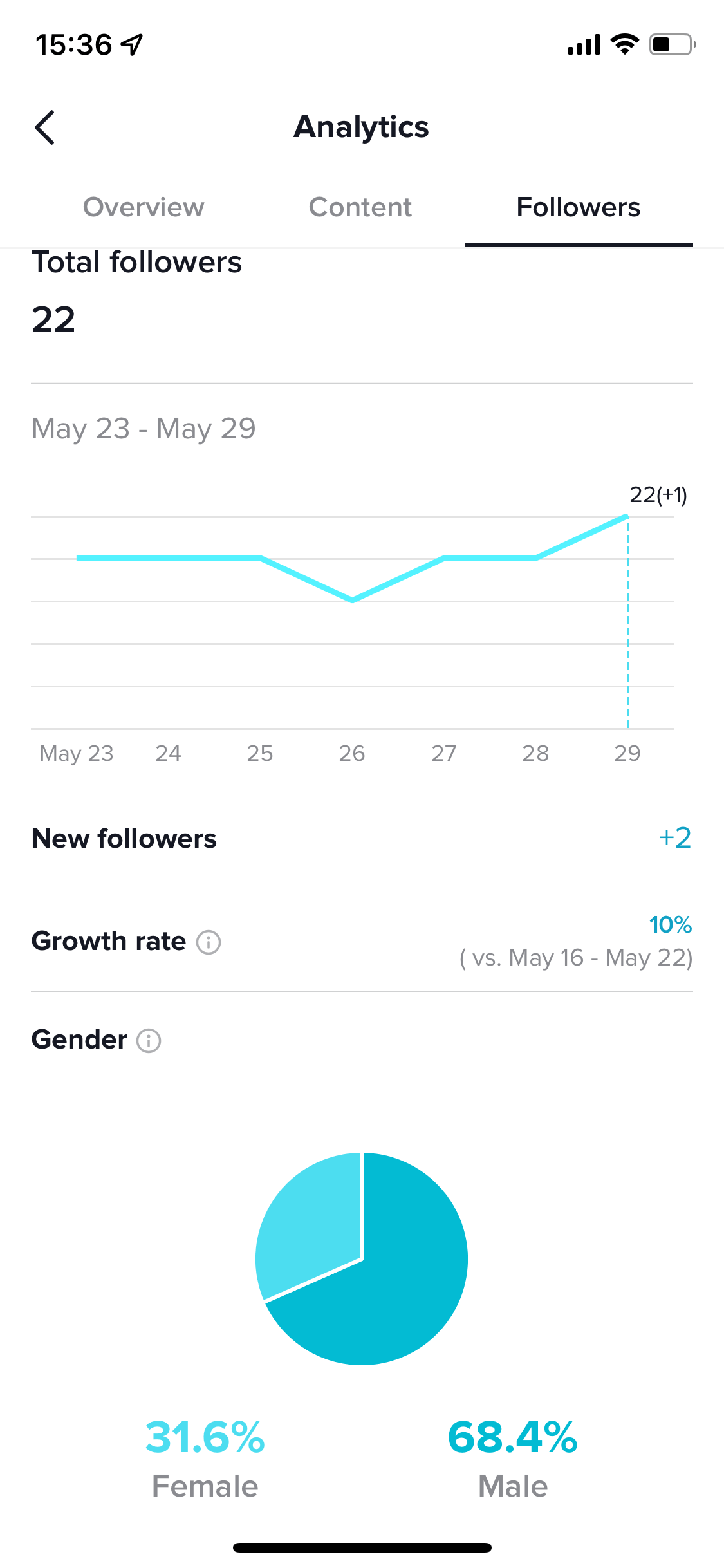 TikTok account analytics