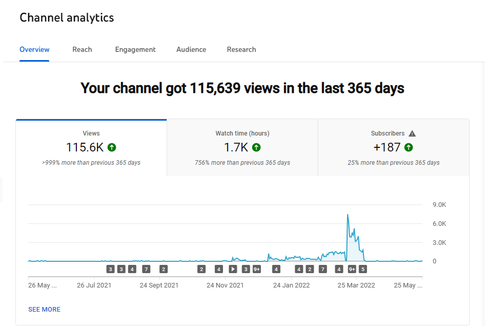 YouTube overview