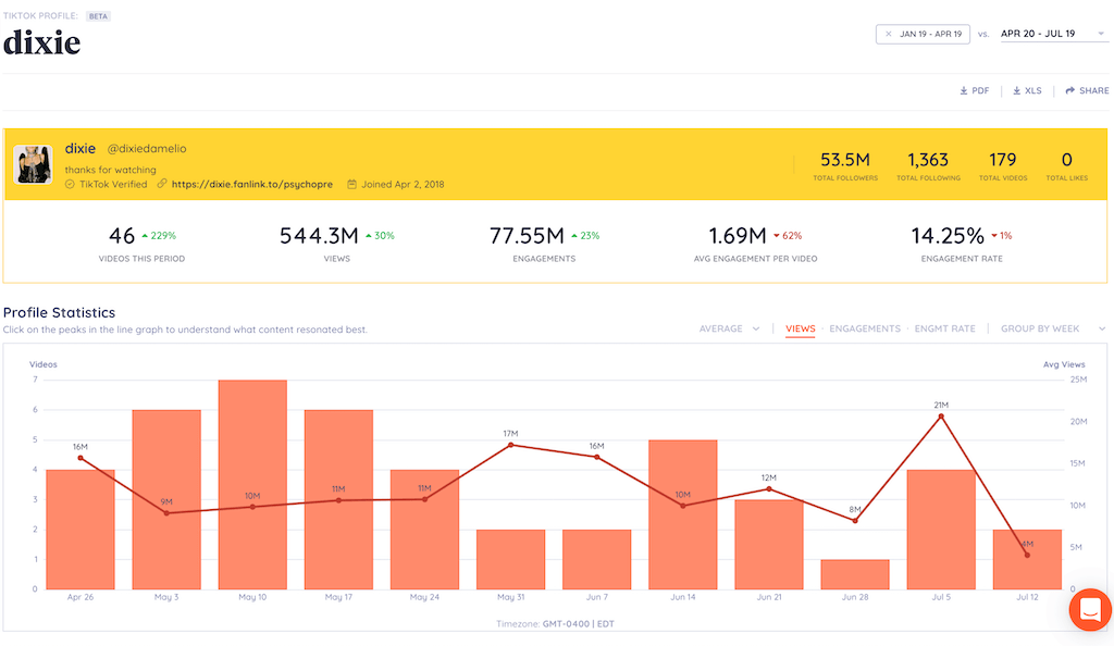 Keyhole's Analytics