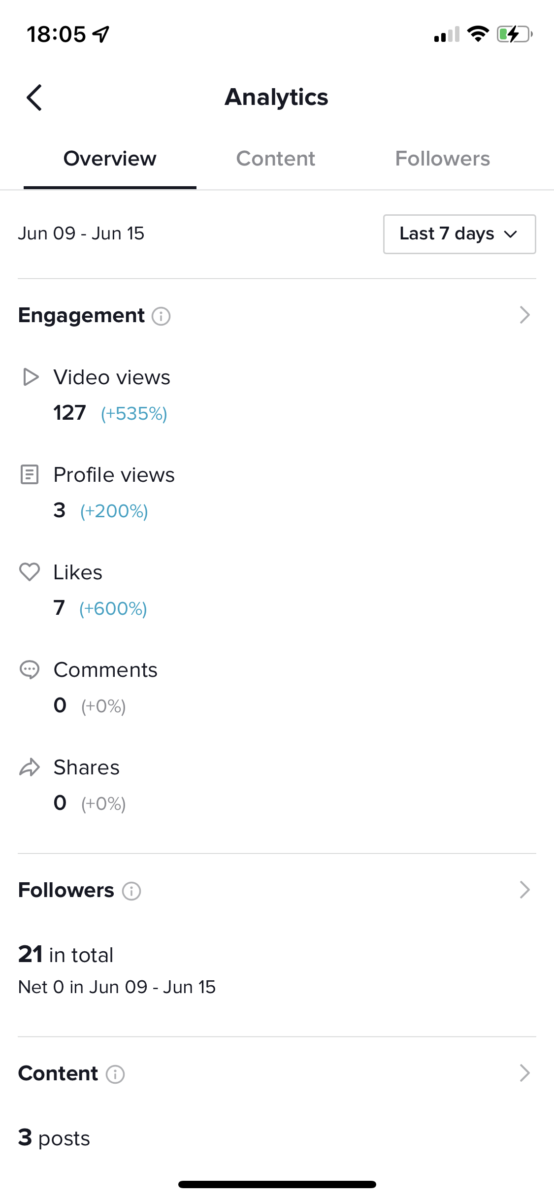 TikTok Analytics Page