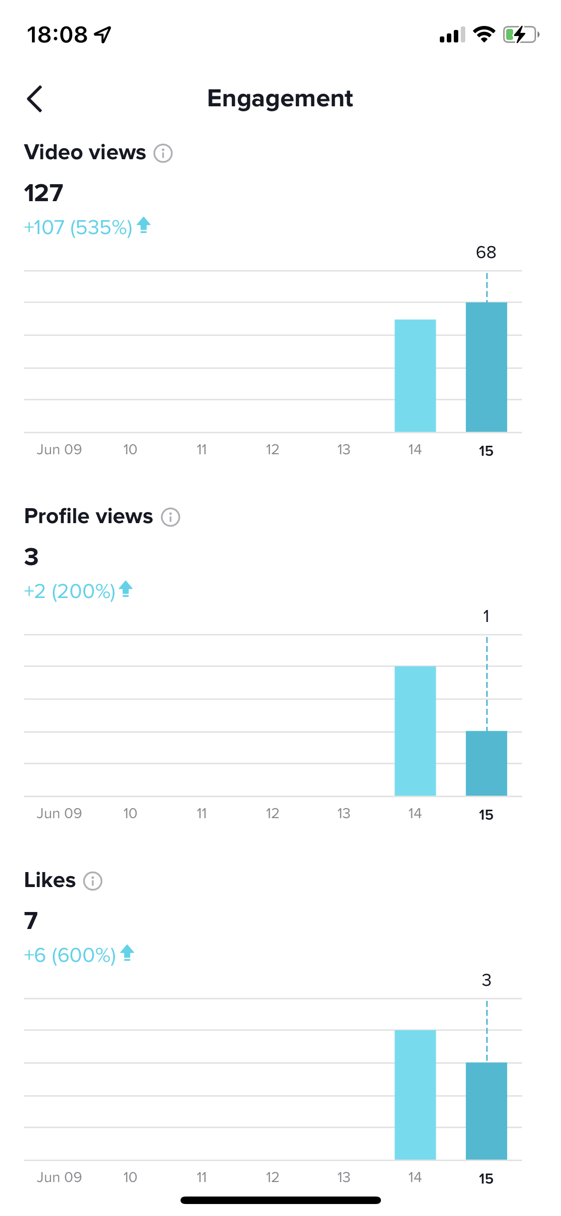 Engagement Metrics