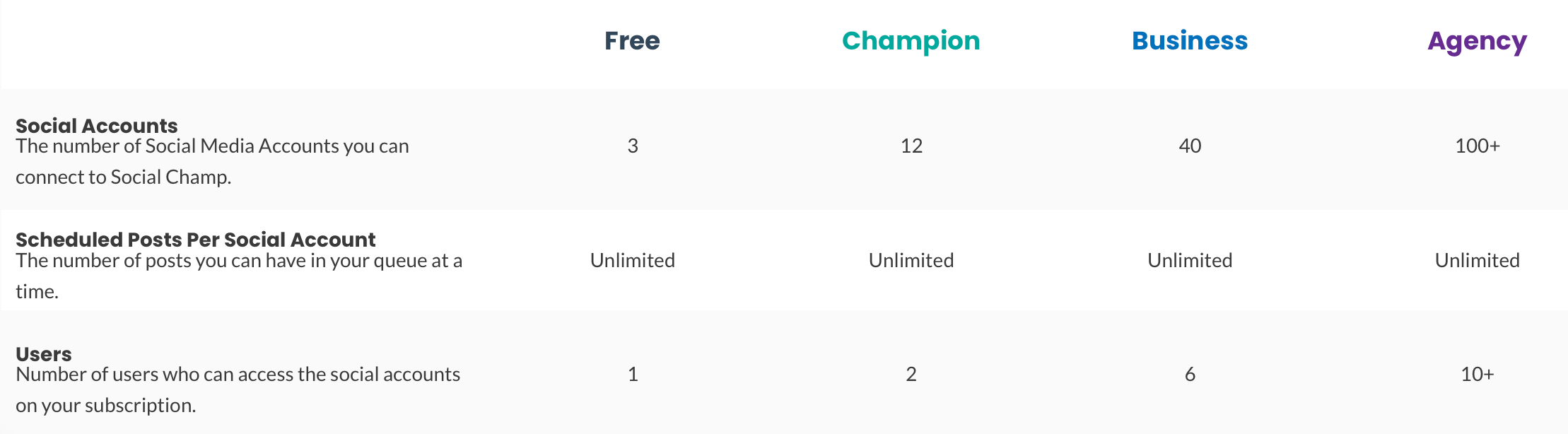 Social Champ Pricing