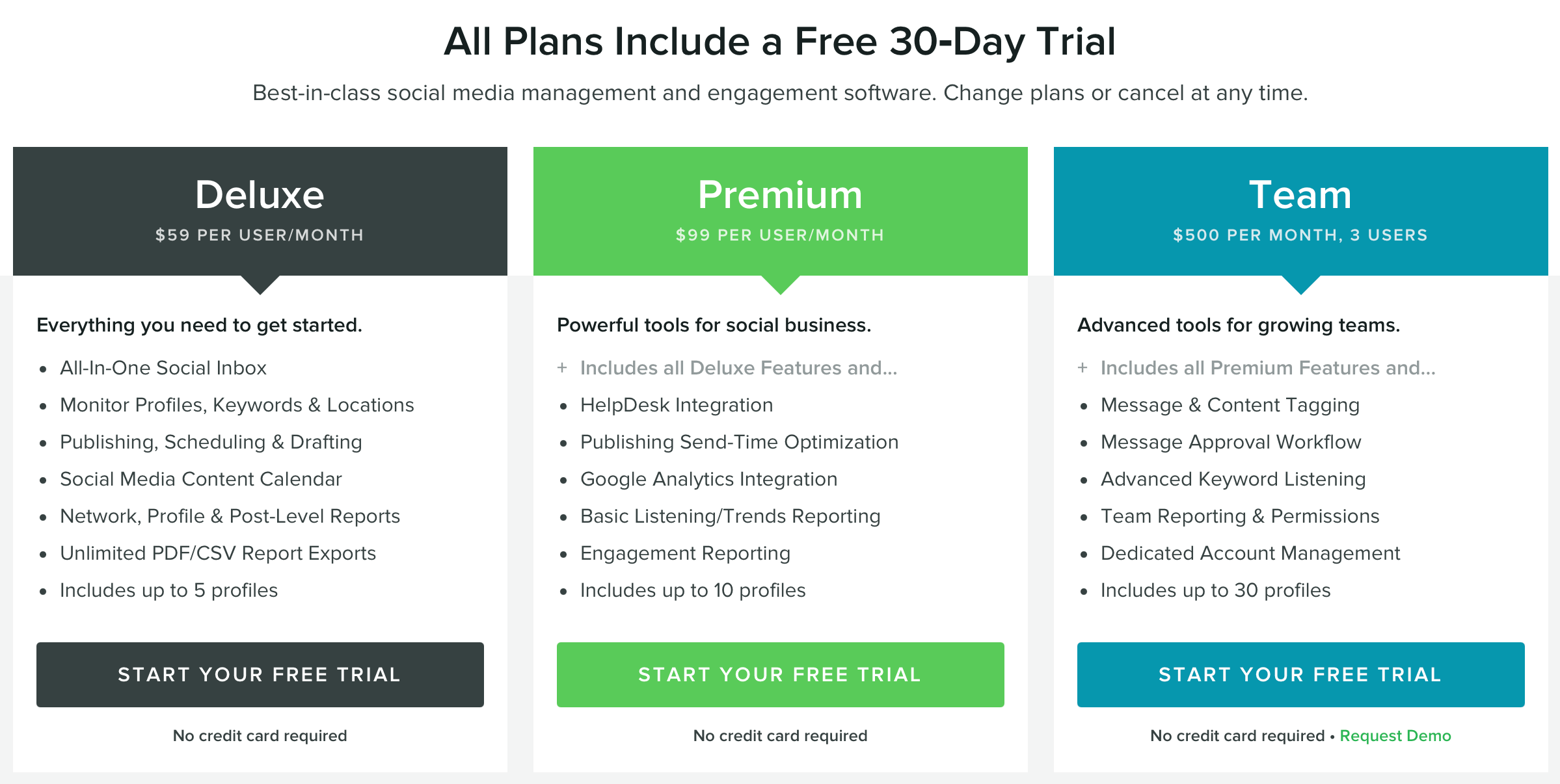 Sprout Social Pricing 2016