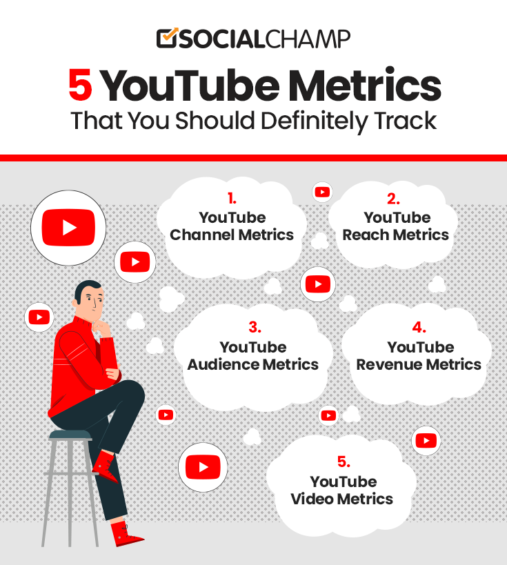 YouTube analytics