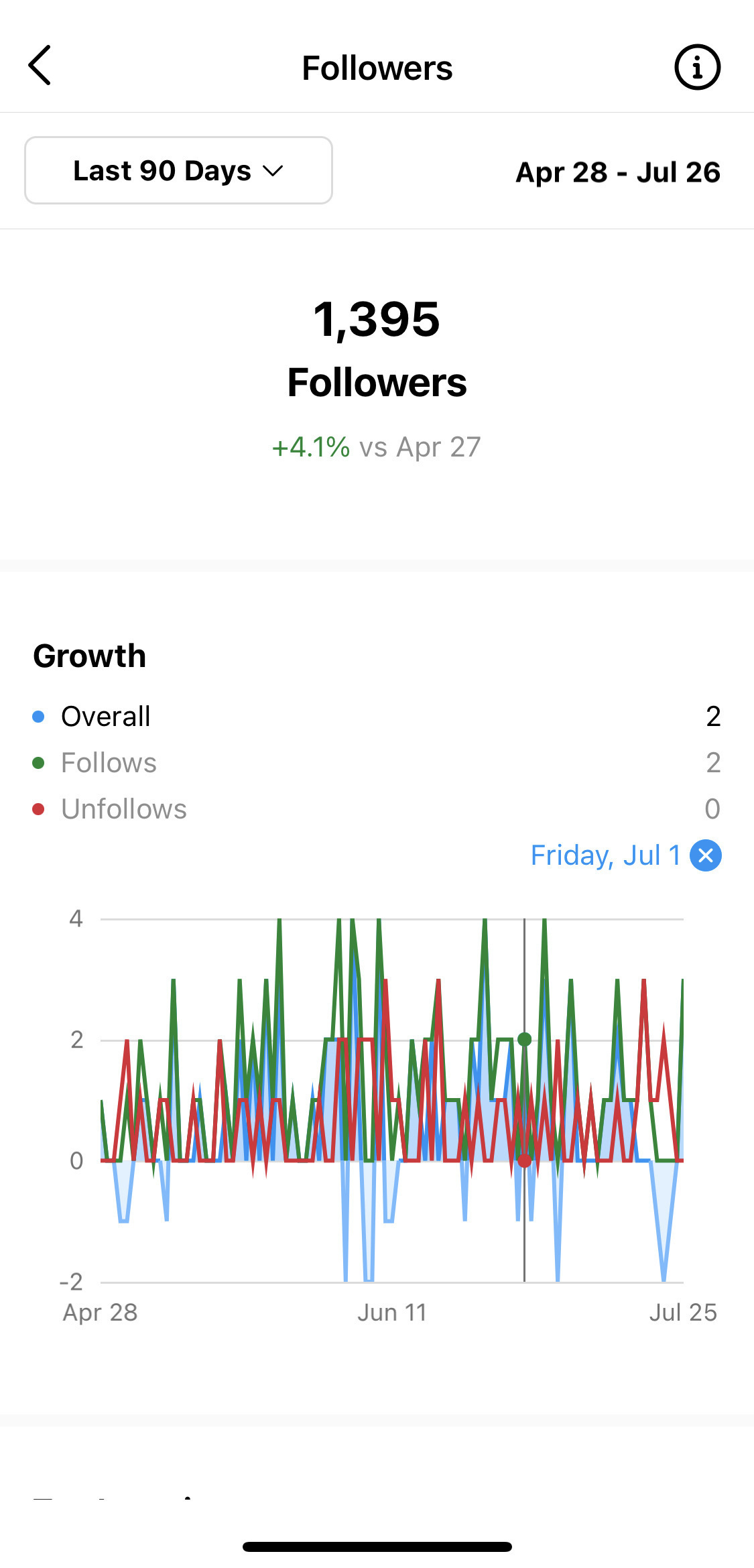 Followers Growth Rate