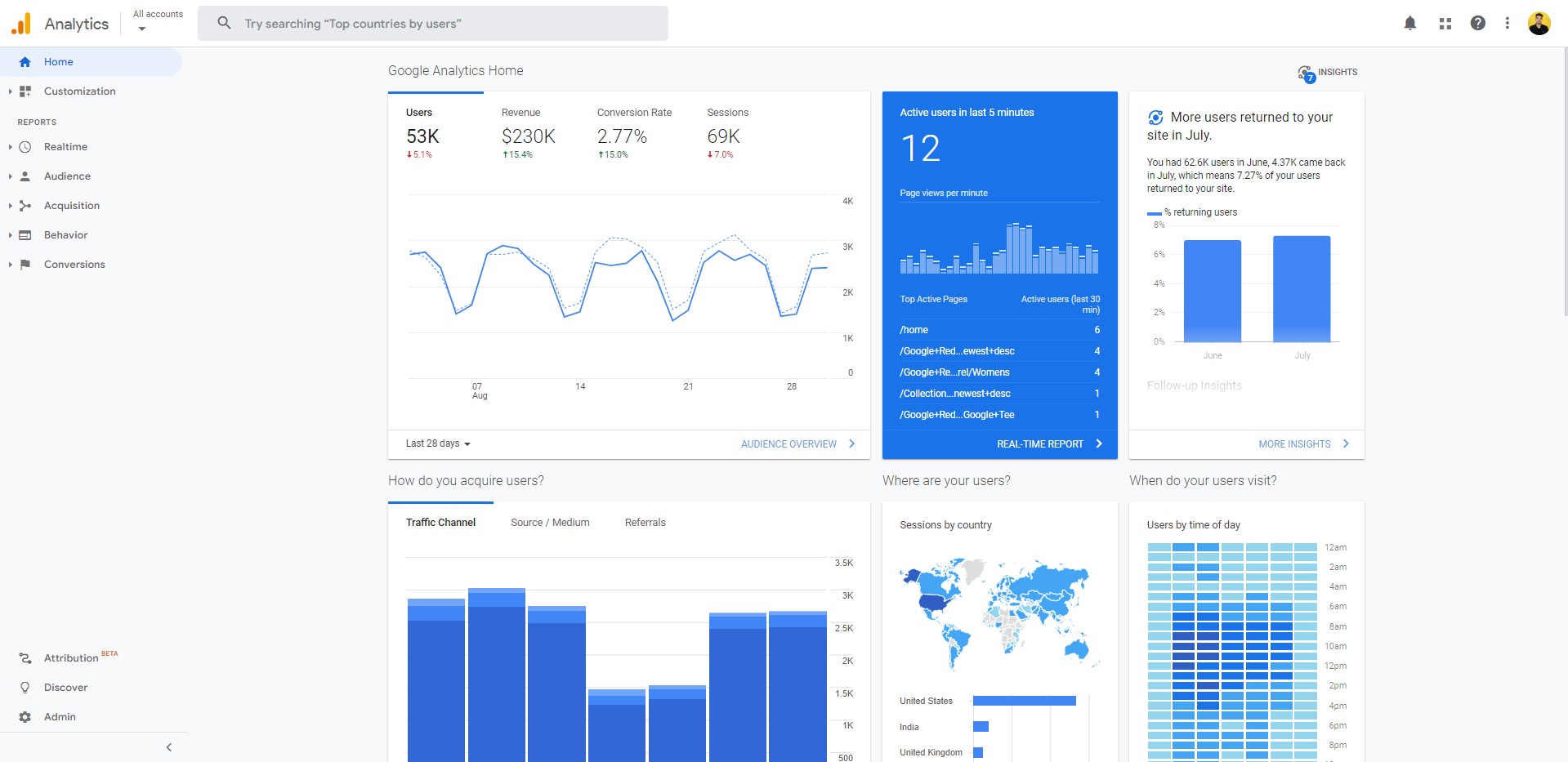 Google Analytics