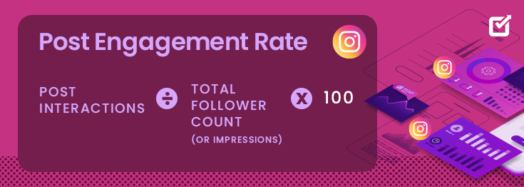 Post engagement rate