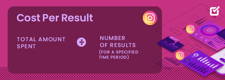 Cost Per Result