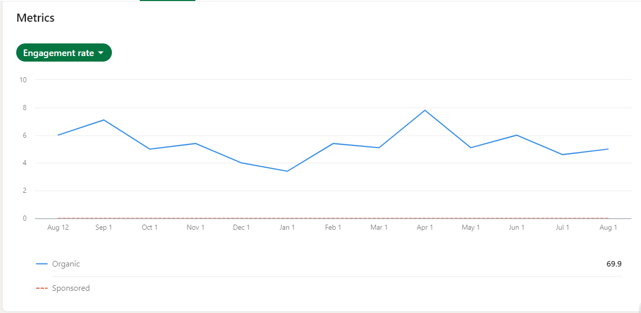 engagement metrics