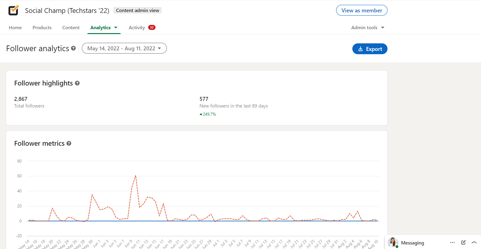 LinkedIn follower analytics