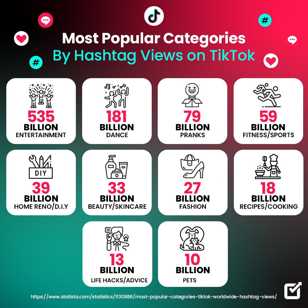 TikTok Popular Hashtags