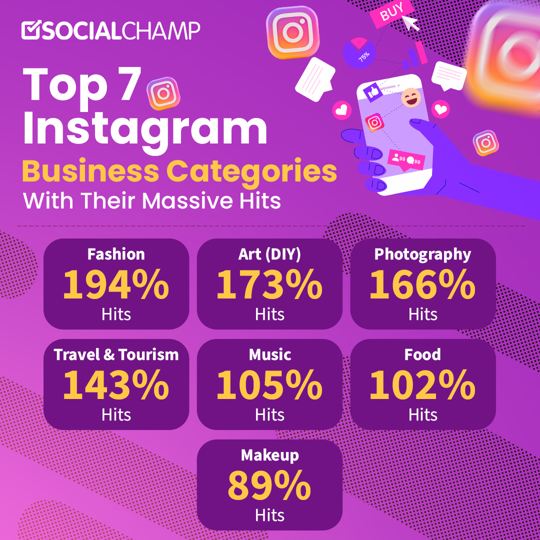 Top 7 Instagram Business Categories with their massive hits